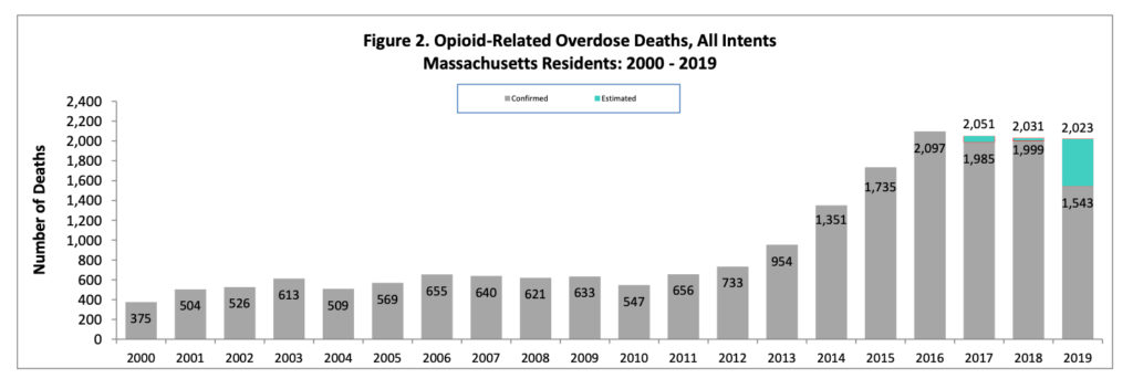 current boston, MA opioid statistics as of 2019